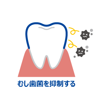 むし歯菌を抑制する